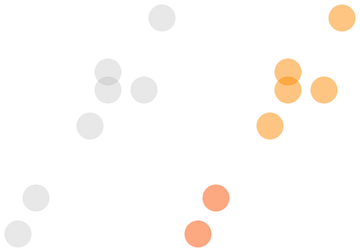 Clustering using k-means